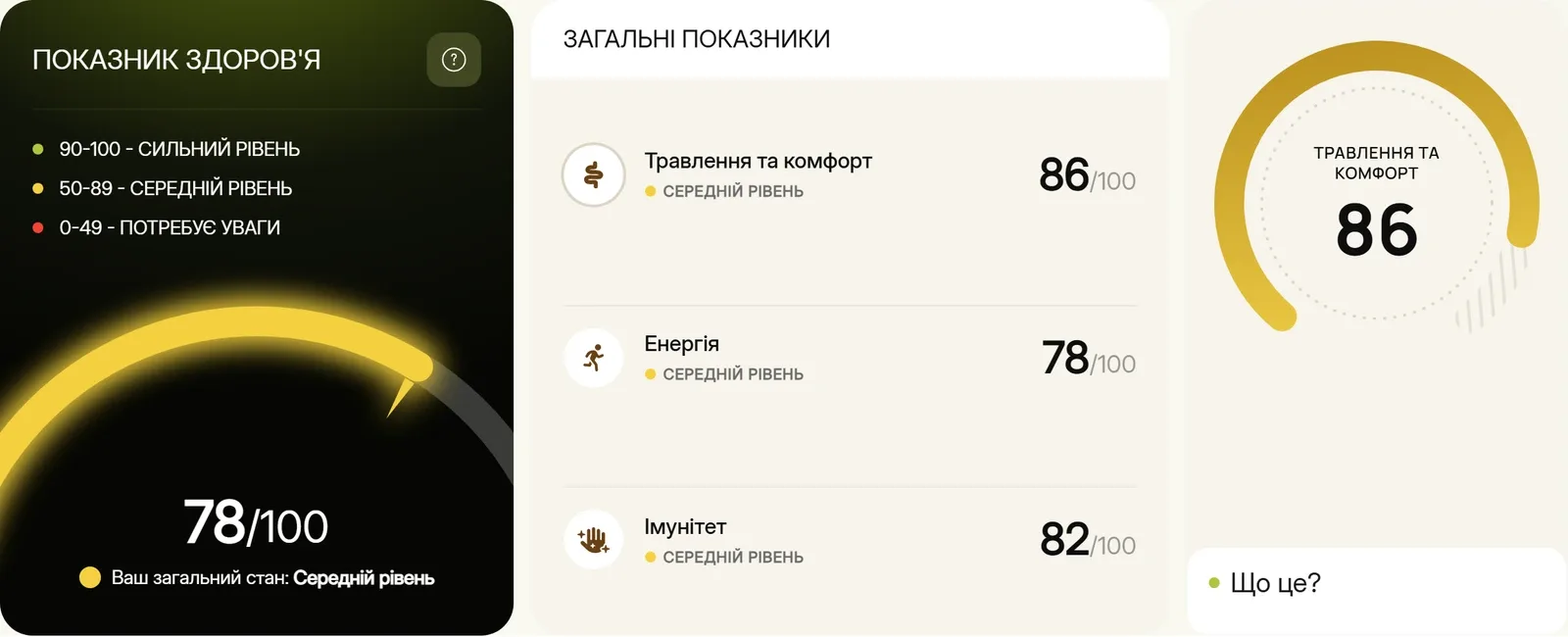 Загальні показники в кабінеті Biomex. Демонстраційні дані.